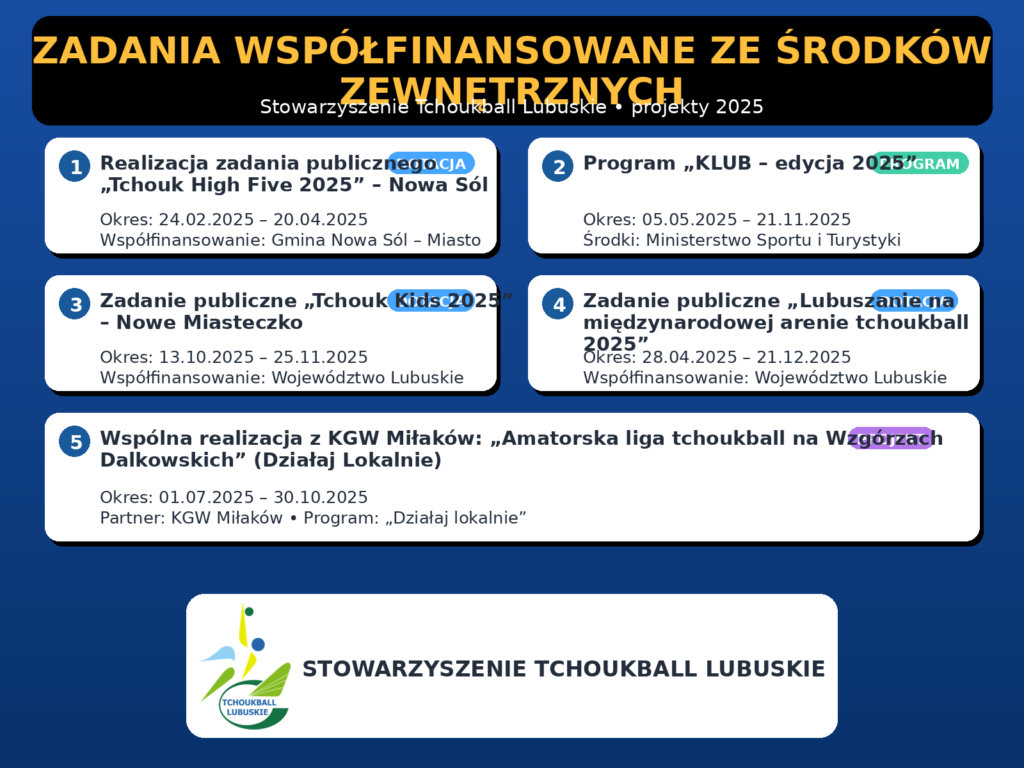 ZADANIA WSPÓŁFINANSOWANE ZE ŚRODKÓW ZEW.